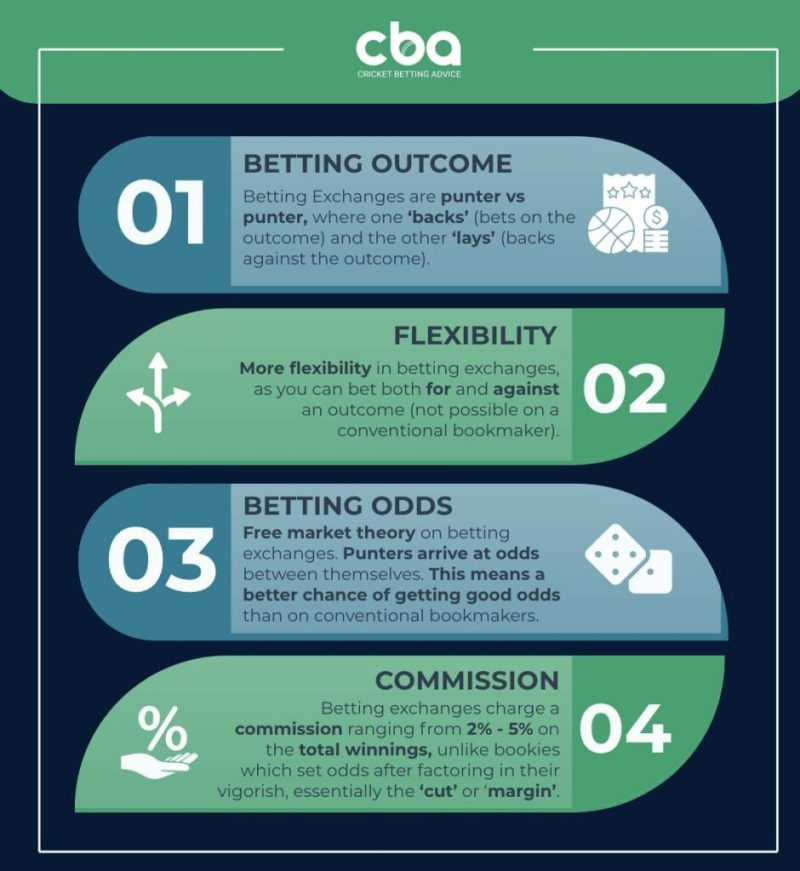 online cricket betting sites
