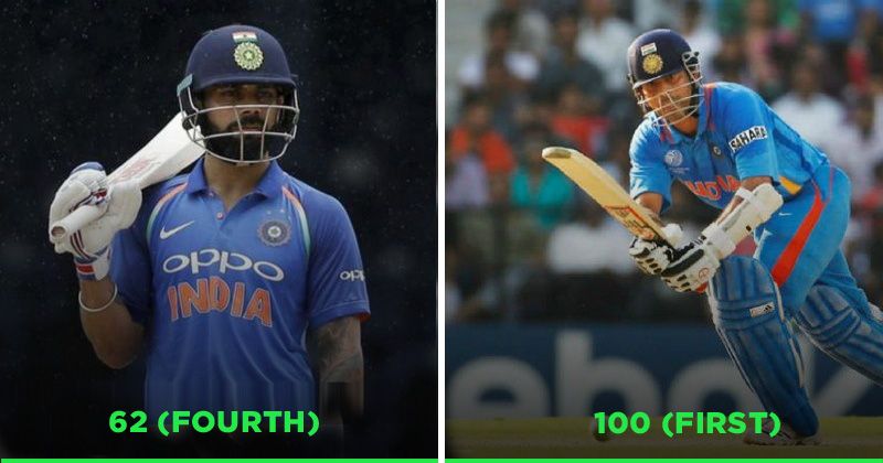 Most 100 In International Cricket - Axycube Solutions Pvt Ltd.