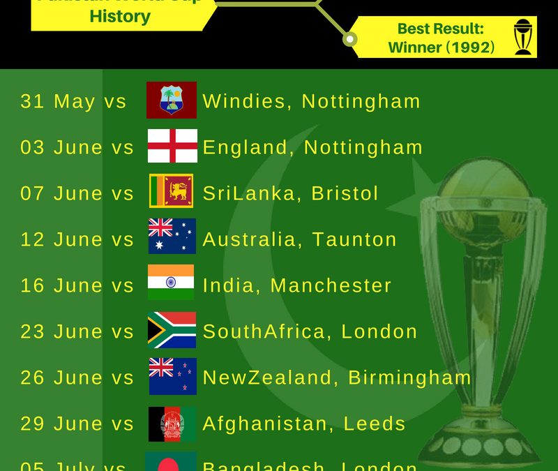 world cup cricket match start time
