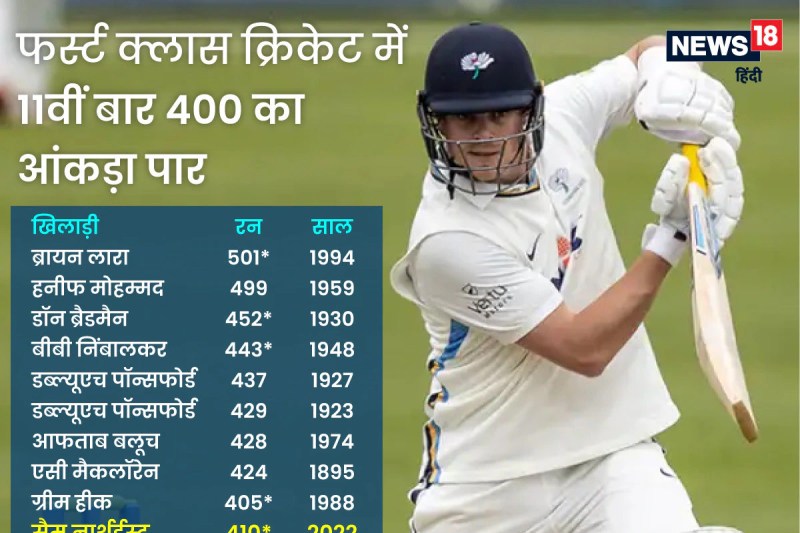 Cricket News Today Hindi Axycube Solutions Pvt Ltd